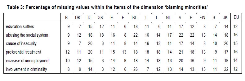 Vem har rätt om diskrimineringen, Timbro, timbrofoberna eller bådadera?