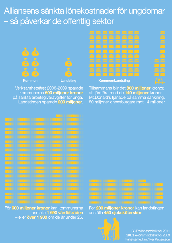Sjuksköterskor och ostburgare