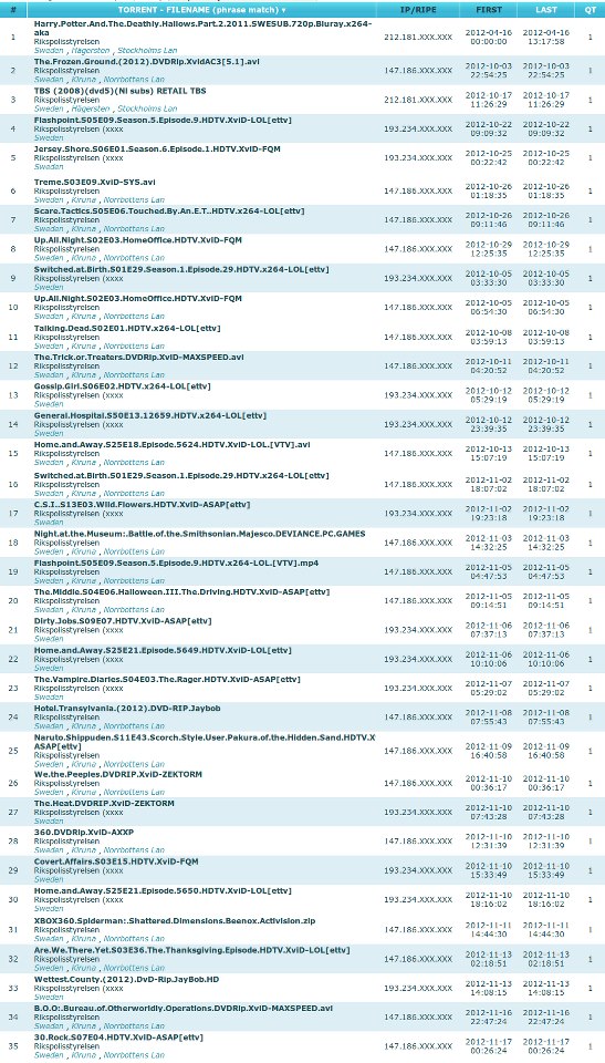 Rikspolisstyrelsen fildelar